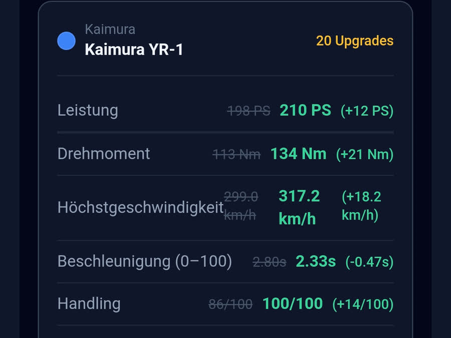 Teileshop mit Leistung, Drehmoment und Handling und den Zugewinnen durch Tuning